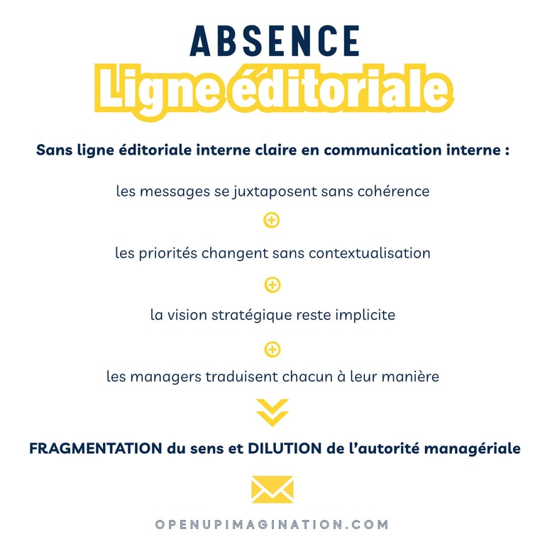 Conséquences de l’absence de ligne éditoriale en communication interne