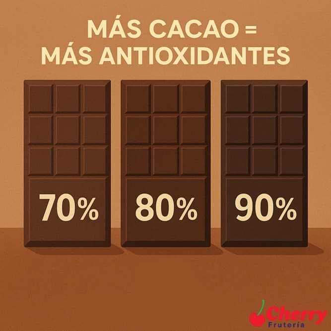 Barras de chocolate con diferentes porcentajes