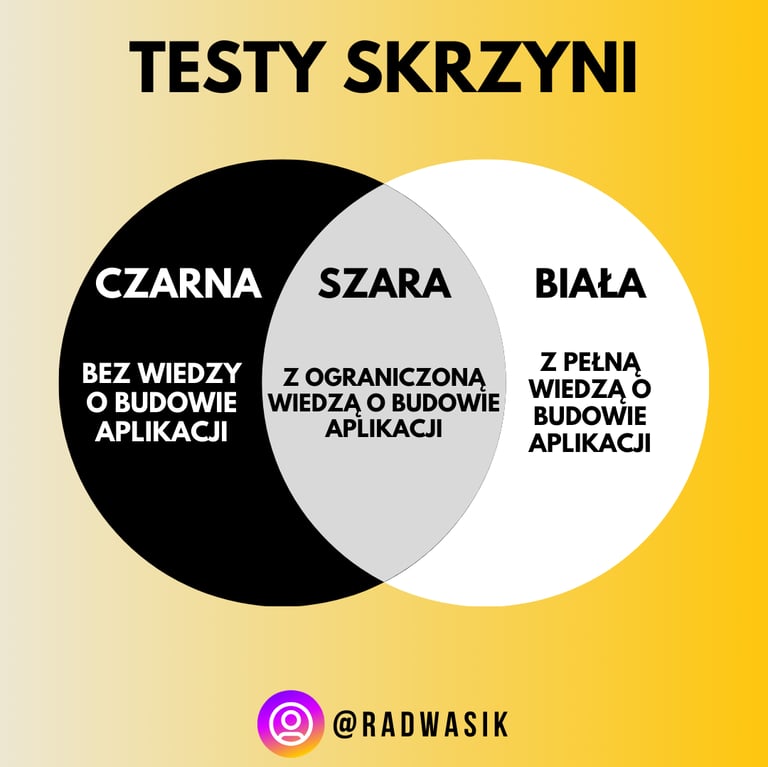 testy skrzyni - czarna, szara i biała