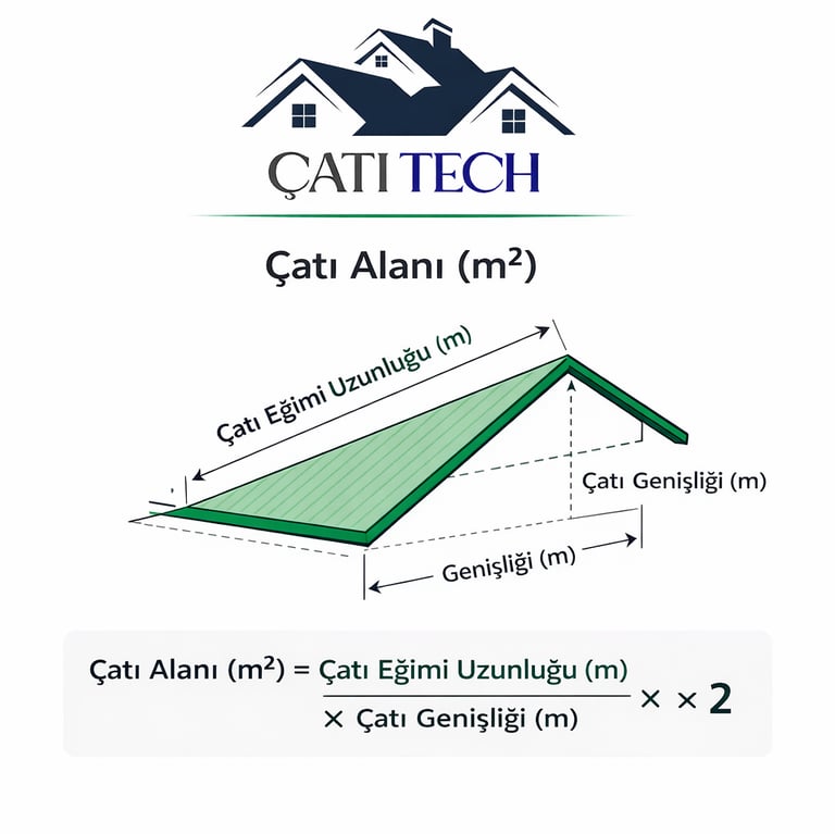 Çatı Alanı Hesaplama