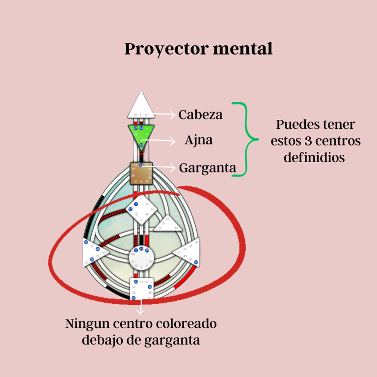 Cómo identificar si eres un proyector mental