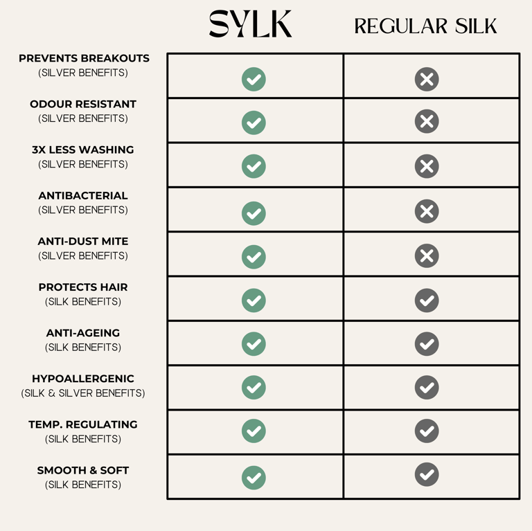 compare silver ion silk with regular silk