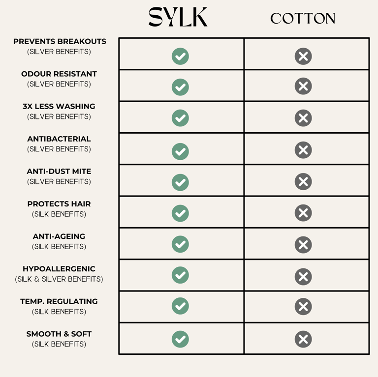 compare silver ion silk vs cotton