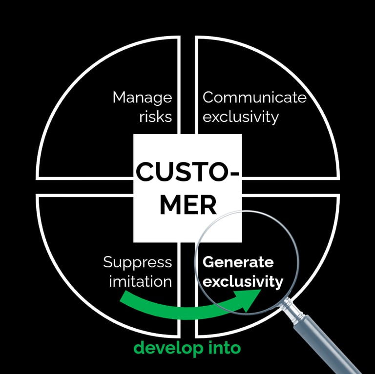 Overview of the 360° IP strategy with a focus on the customer/business case