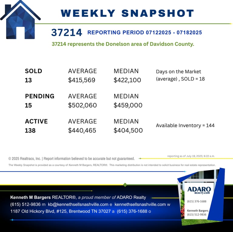 Nashville Housing Market Update as of July 19, 2025