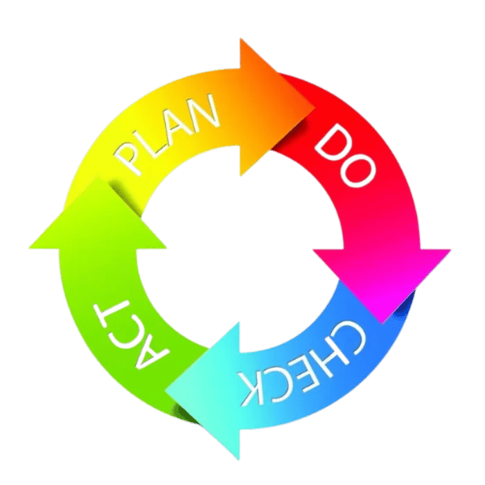 plan do check act