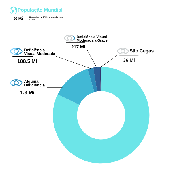 População Mundial