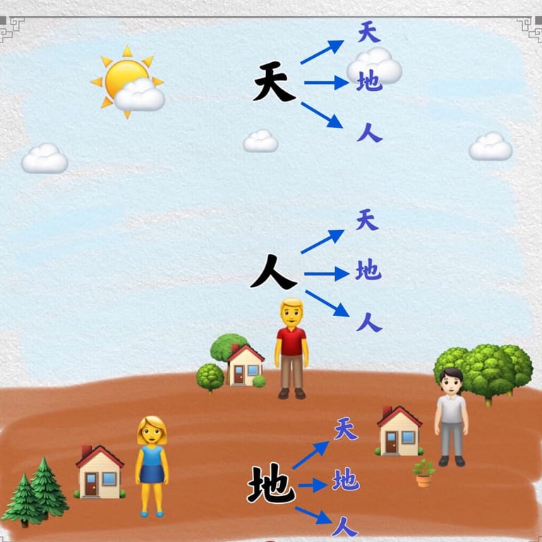 different dimension of the concept of cosmic trinity