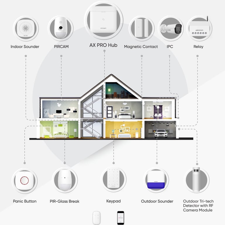 a diagram of a home alarm system with a wireless alarm