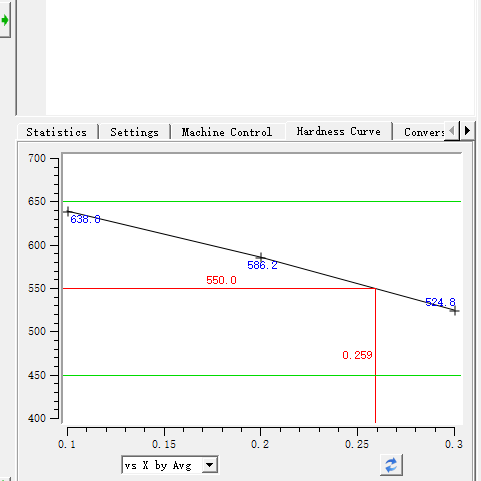 X Y Coordinate data lynx vicker microhardness
