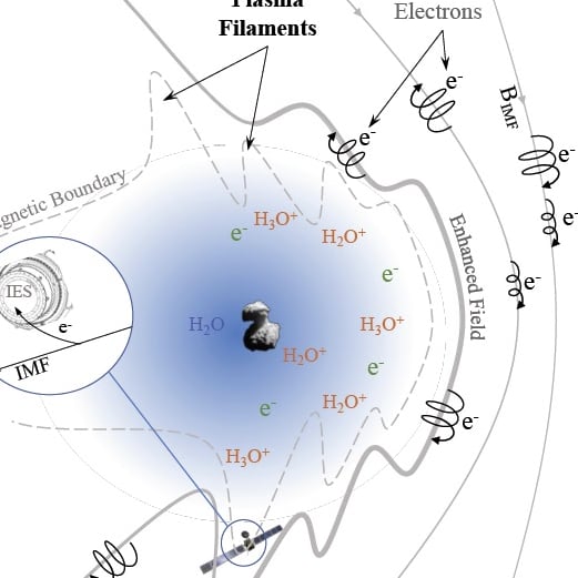 Intermittent diamagnetic cavities formed within cometary ionosphere