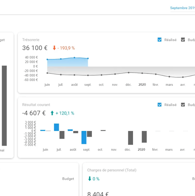 Tableau de bord avec graphique sur MEG