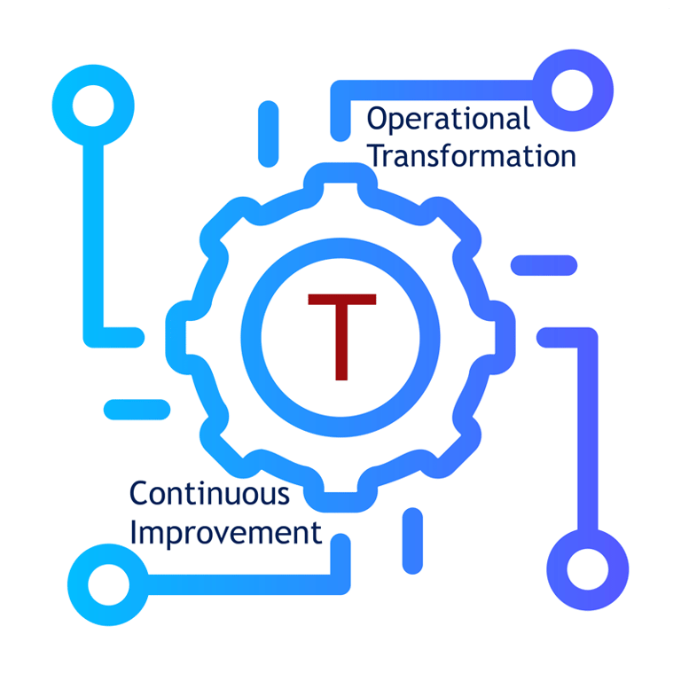 piMetrics360 accelerates continuous improvement & operational efficiency transformation programs