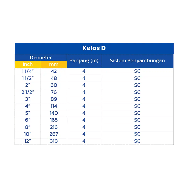 spesifikasi pipa pvc grametindo, pipa pvc, spesifikasi grametindo pipa pvc