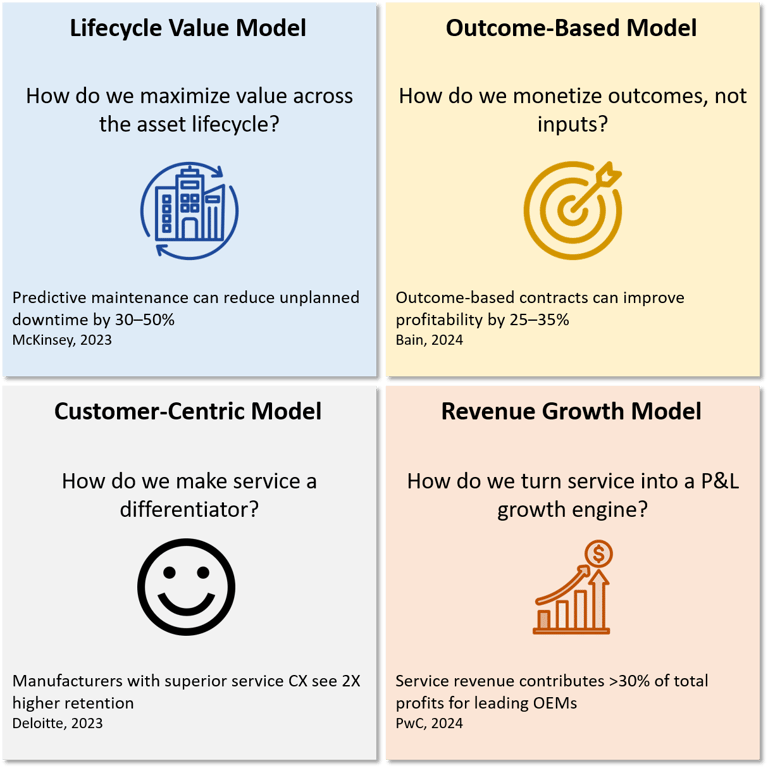 Strategic models driving service-led growth