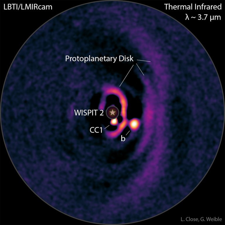 Annotated false-color image of the WISPIT 2 system as seen in infrared light by the LBTI