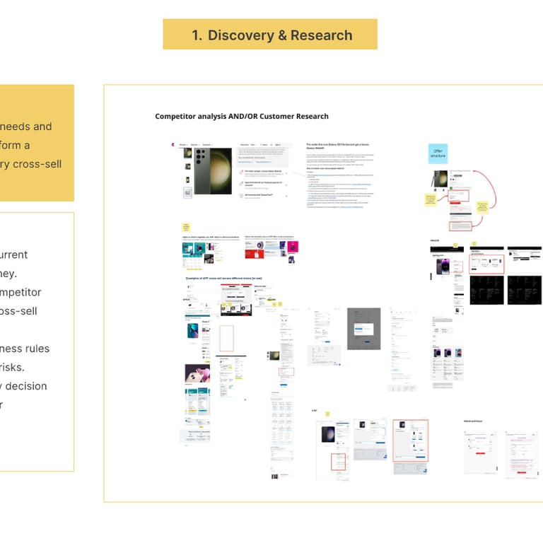 Snippet of the researched carried out