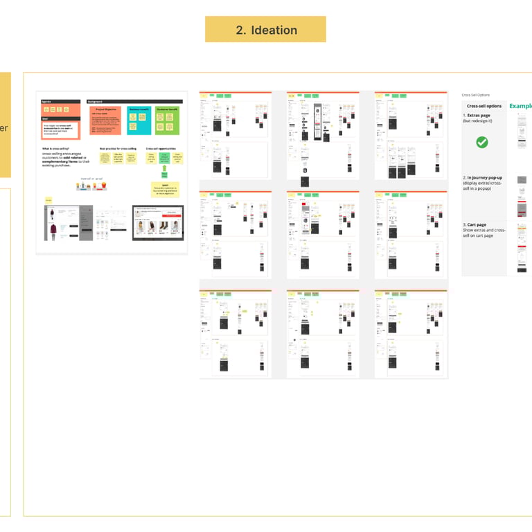 Sample of ideation board