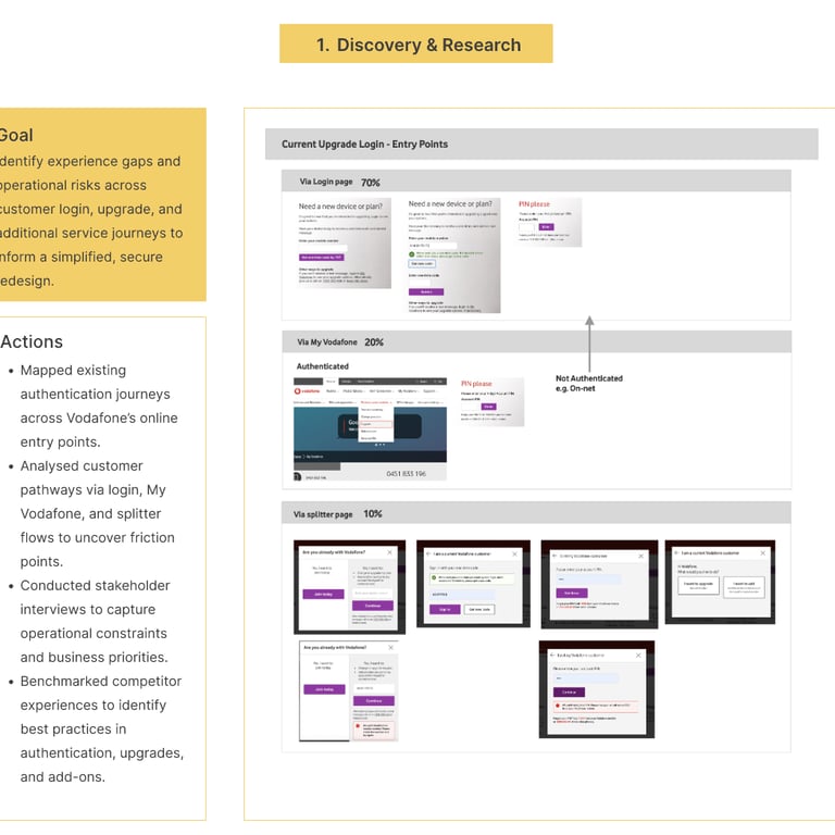 Mapped current state