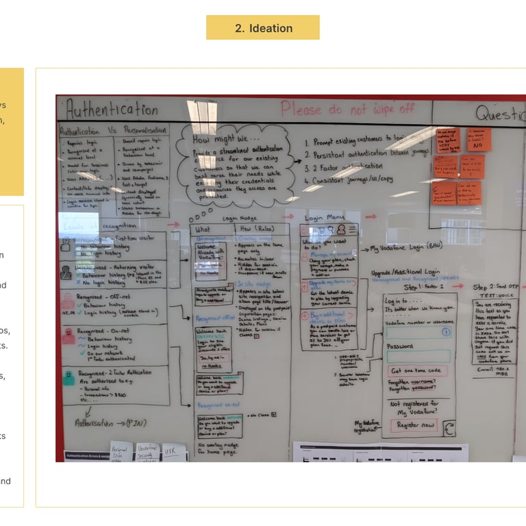 Redesign ideation white board