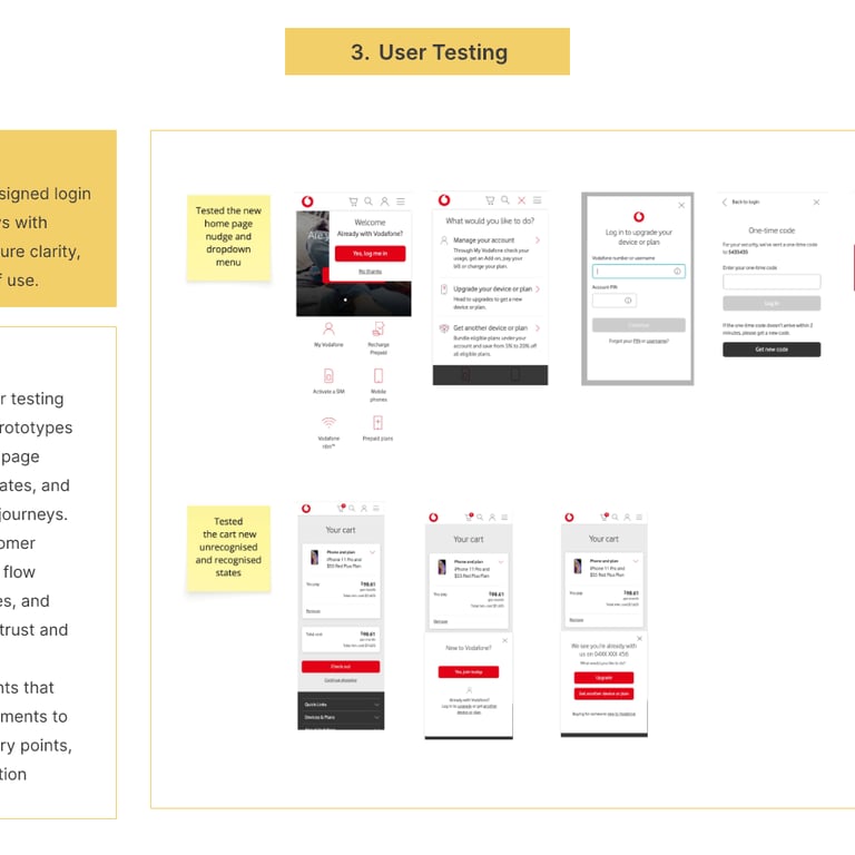 Journeys tested (homepage nudge and cart splitter)