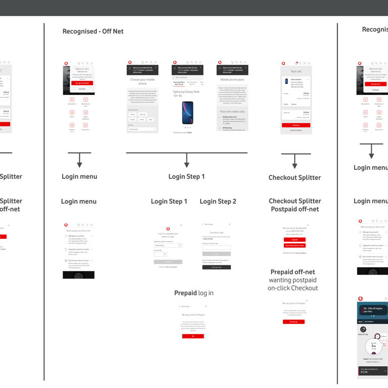 Journeys based on authentication state