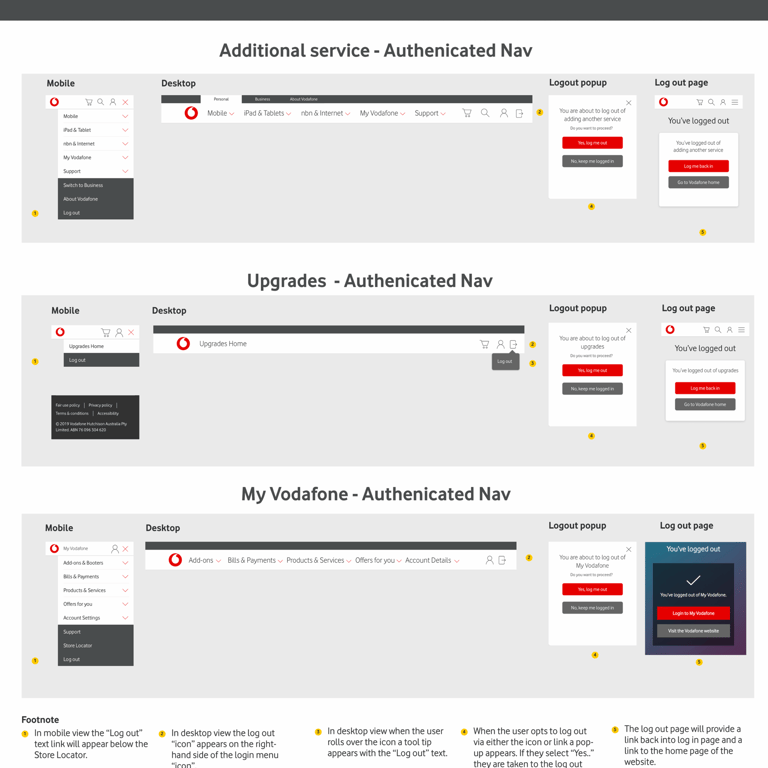 Entry points based on navigation