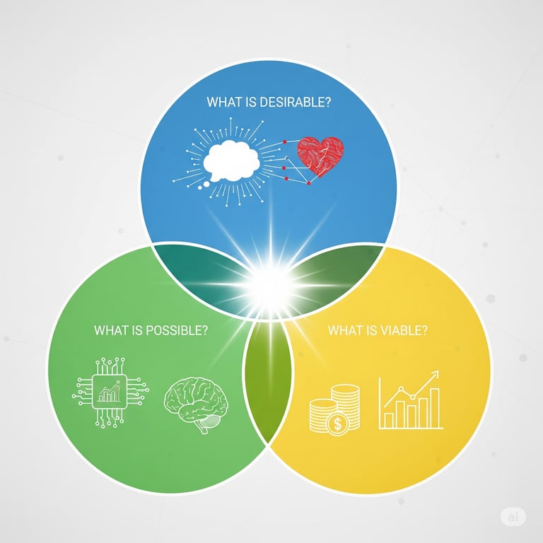 Design thinking - Gemini