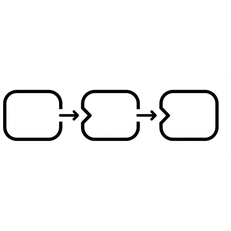 Three sequential black outline boxes connected by arrows representing a linear workflow or process.