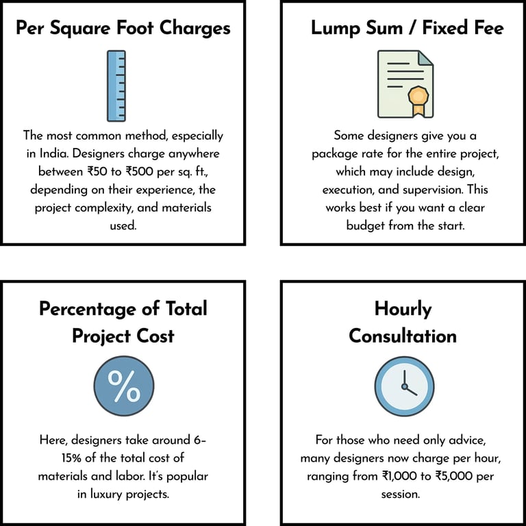 How Interior designer charges