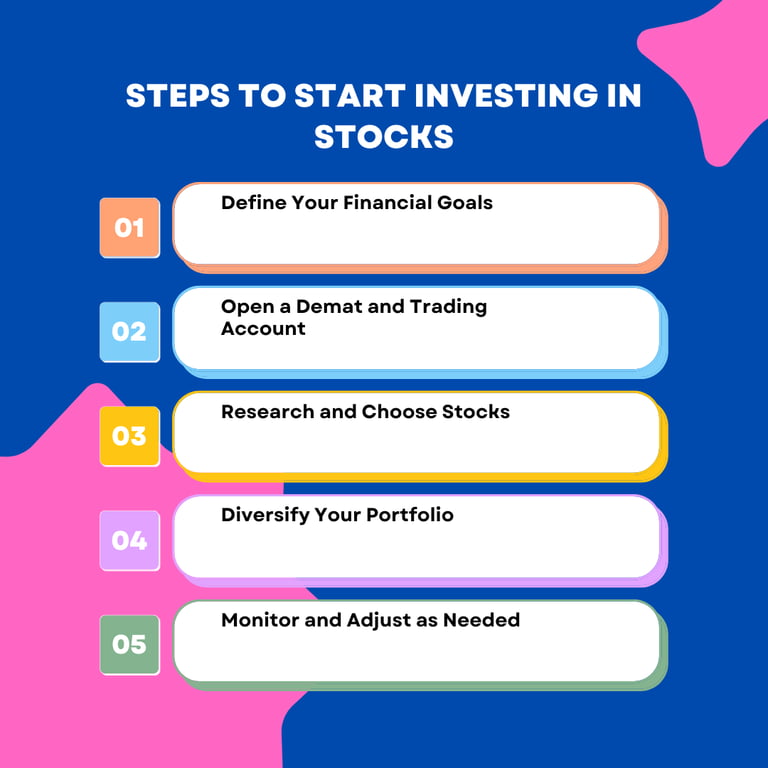 Steps to start investing