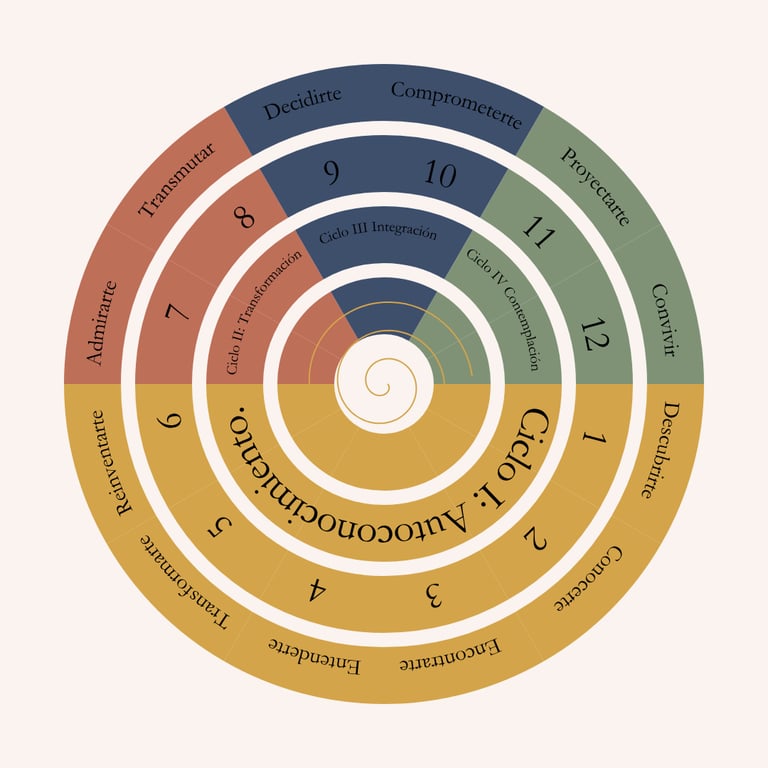 Ruta anual de conciencia