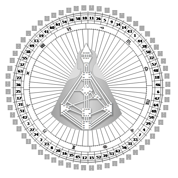 Human Design Bodygraph Mandala