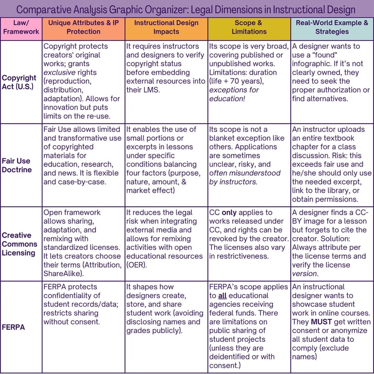 a tabel outlining the attributes of laws