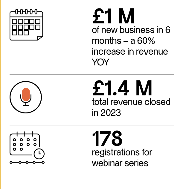 a number of business infographics showing the number of businesses