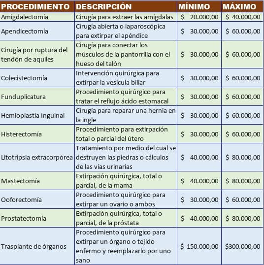 procedimientos quirúrgicos