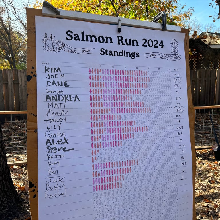 Salmon Run Standings Point Leaderboard