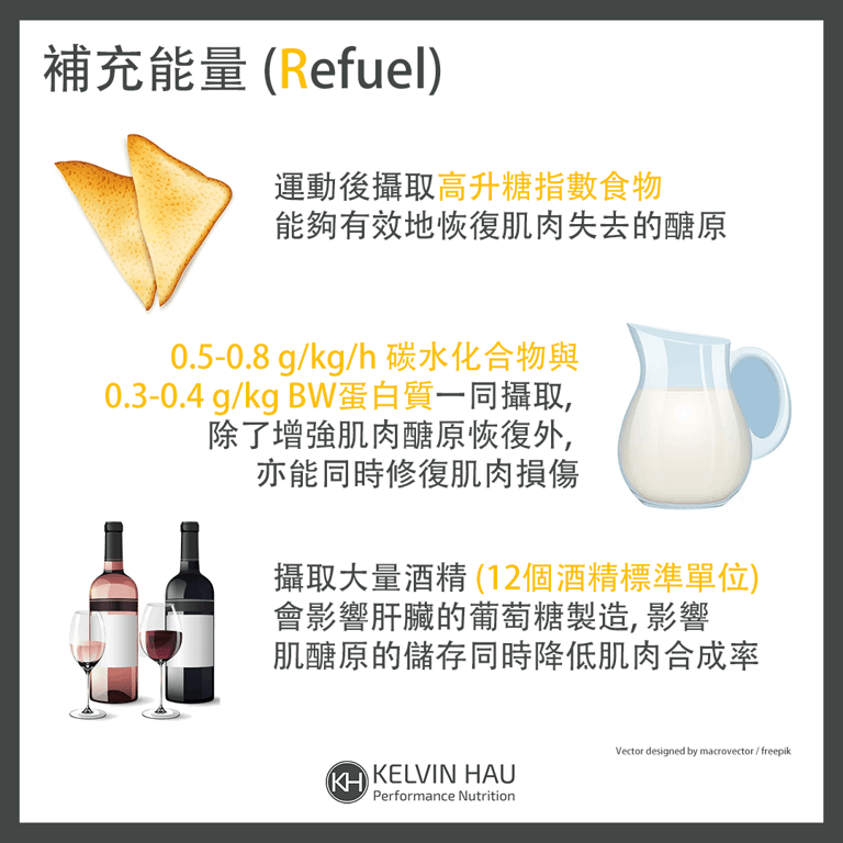 Refuel