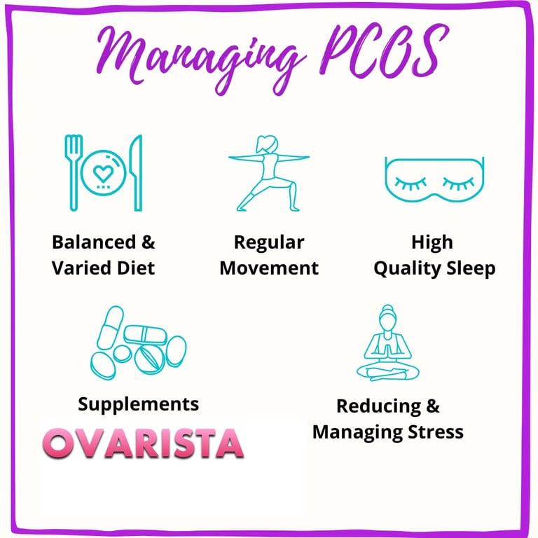 Ovarista Managing PCOS