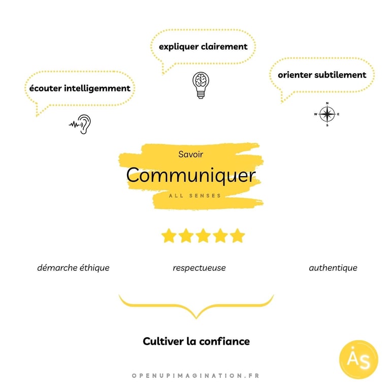 Entreprise Savoir communiquer