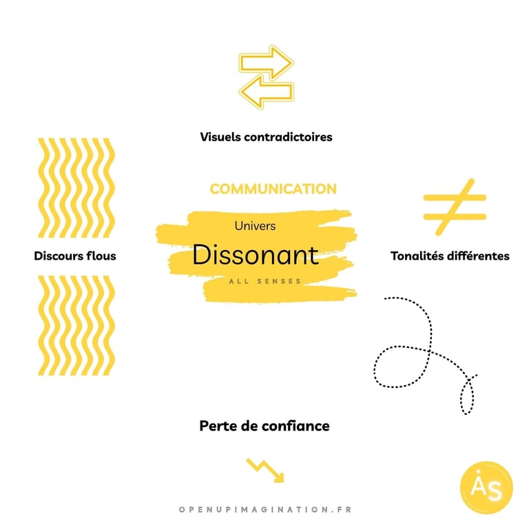 Univers dissonant en communication