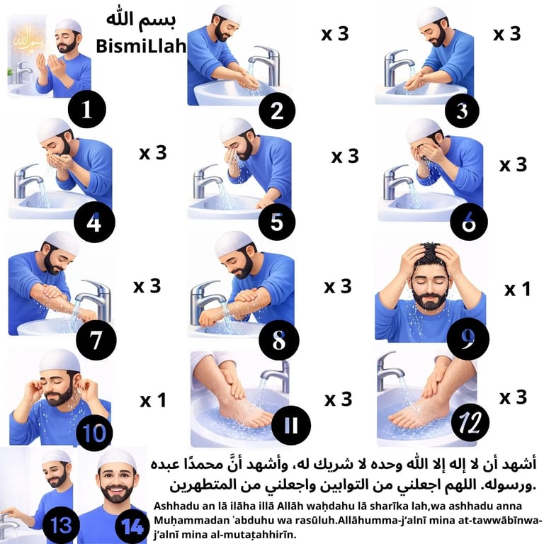 How do you perform wudu step by step by washing hands mouth face arms head and feet before prayer in Islam?