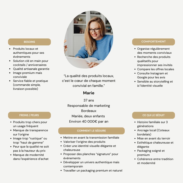 Fiche Persona : analyse du profil cible pour Les Bonnes Planches, habitude et attentes