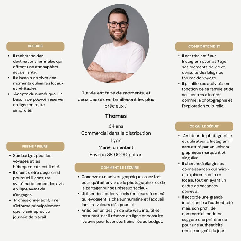 Fiche Persona : analyse du profil utilisateur cible pour Darlila, détaillant habitudes et attentes