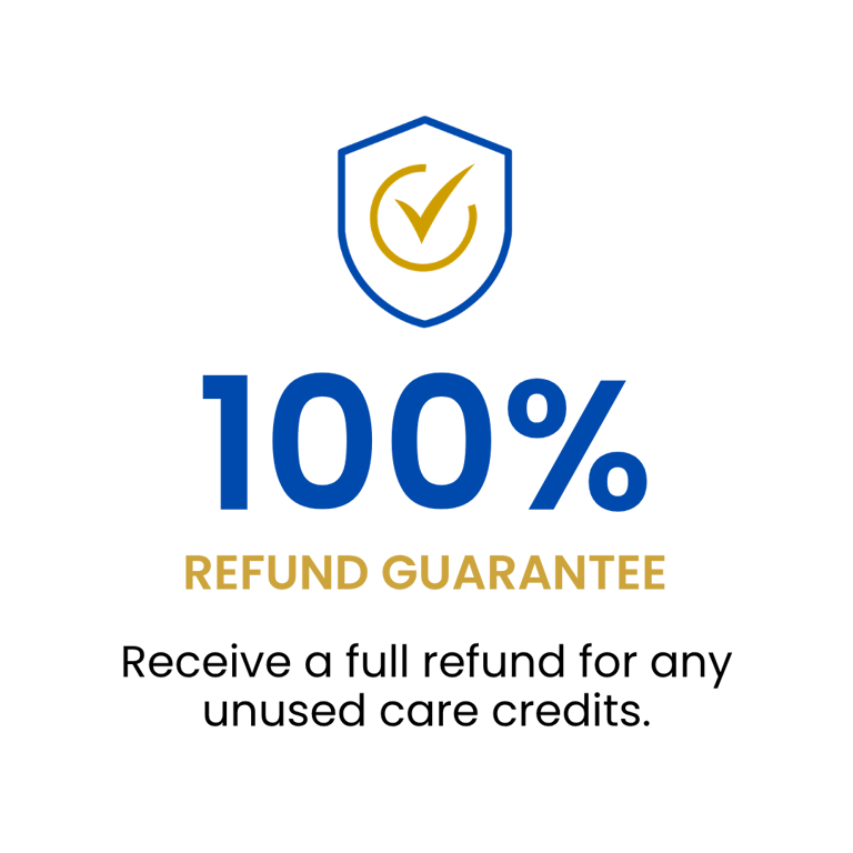Shield icon with checkmark above “100% Refund Guarantee” and text explaining that unused care credits receive a full refund.
