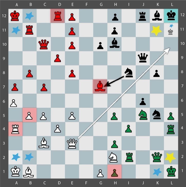 Solución ejercicio Quaternity. Evitar Jaque mate con posicionamiento del rey