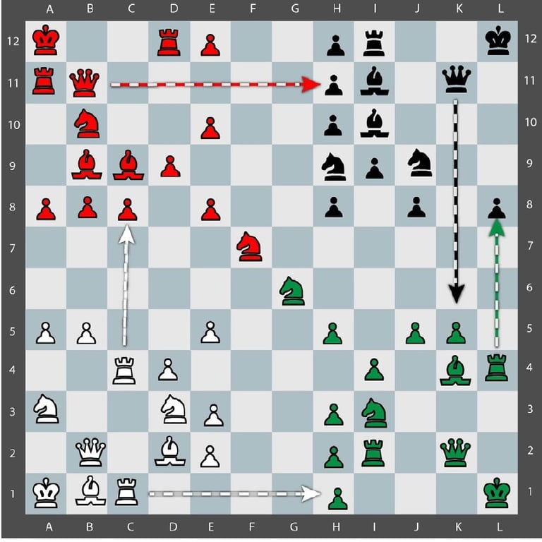 Movimiento Tactico Quaternity en un tablero de 12x12 con 144 casillas y 4 ejercitos.  control column