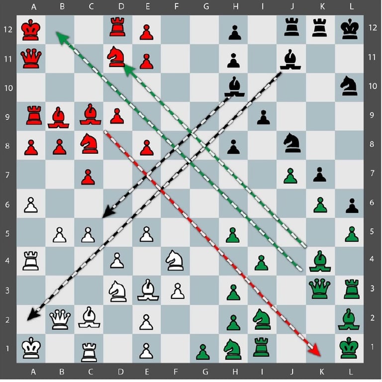 Movimiento Tactico Quaternity en un tablero de 12x12 con 144 casillas y 4 ejercitos. Control diagona