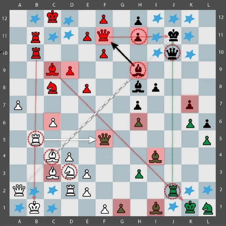 Movimiento Tactico Quaternity en un tablero de 12x12 con 144 casillas y 4 ejercitos. Clavada