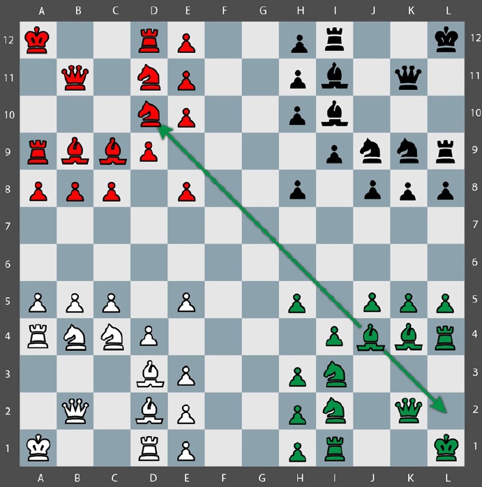 Movimiento Tactico Quaternity en un tablero de 12x12 con 144 casillas y 4 ejercitos. Alfil Activo